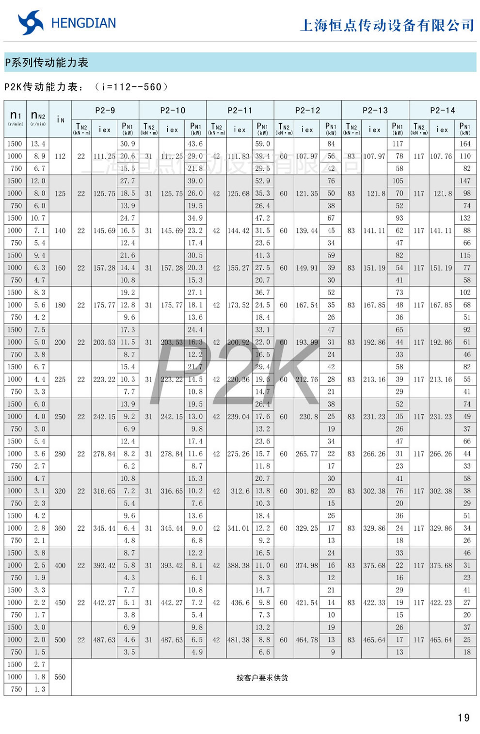 P2K(i=112-560)