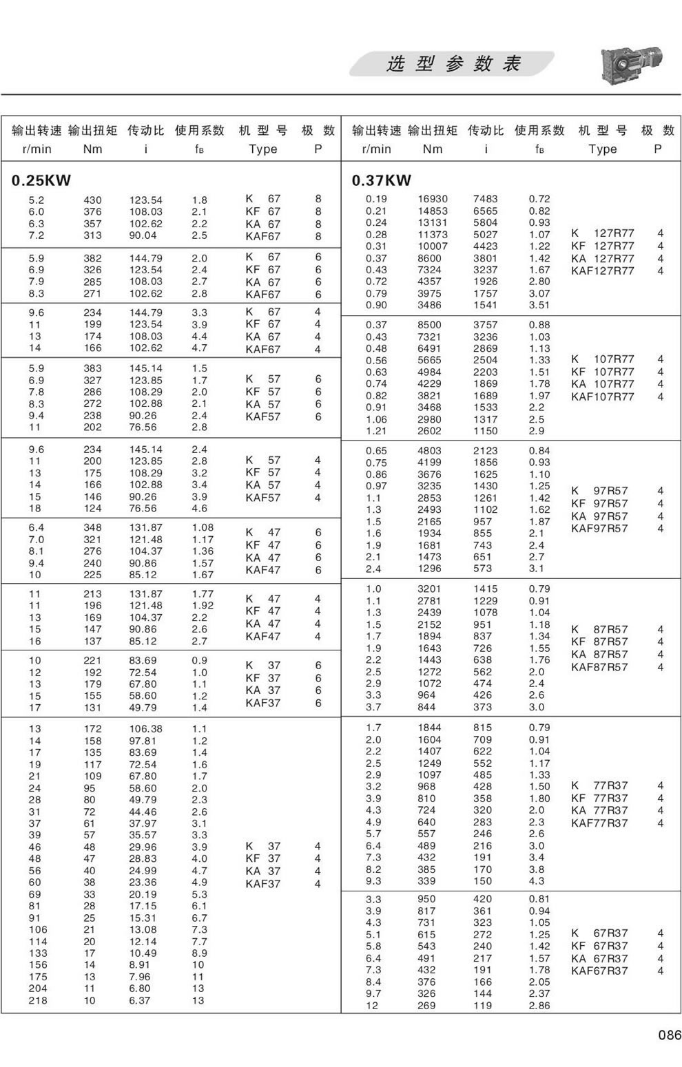 KϵМpٙCxͅ(sh)-0.37KW