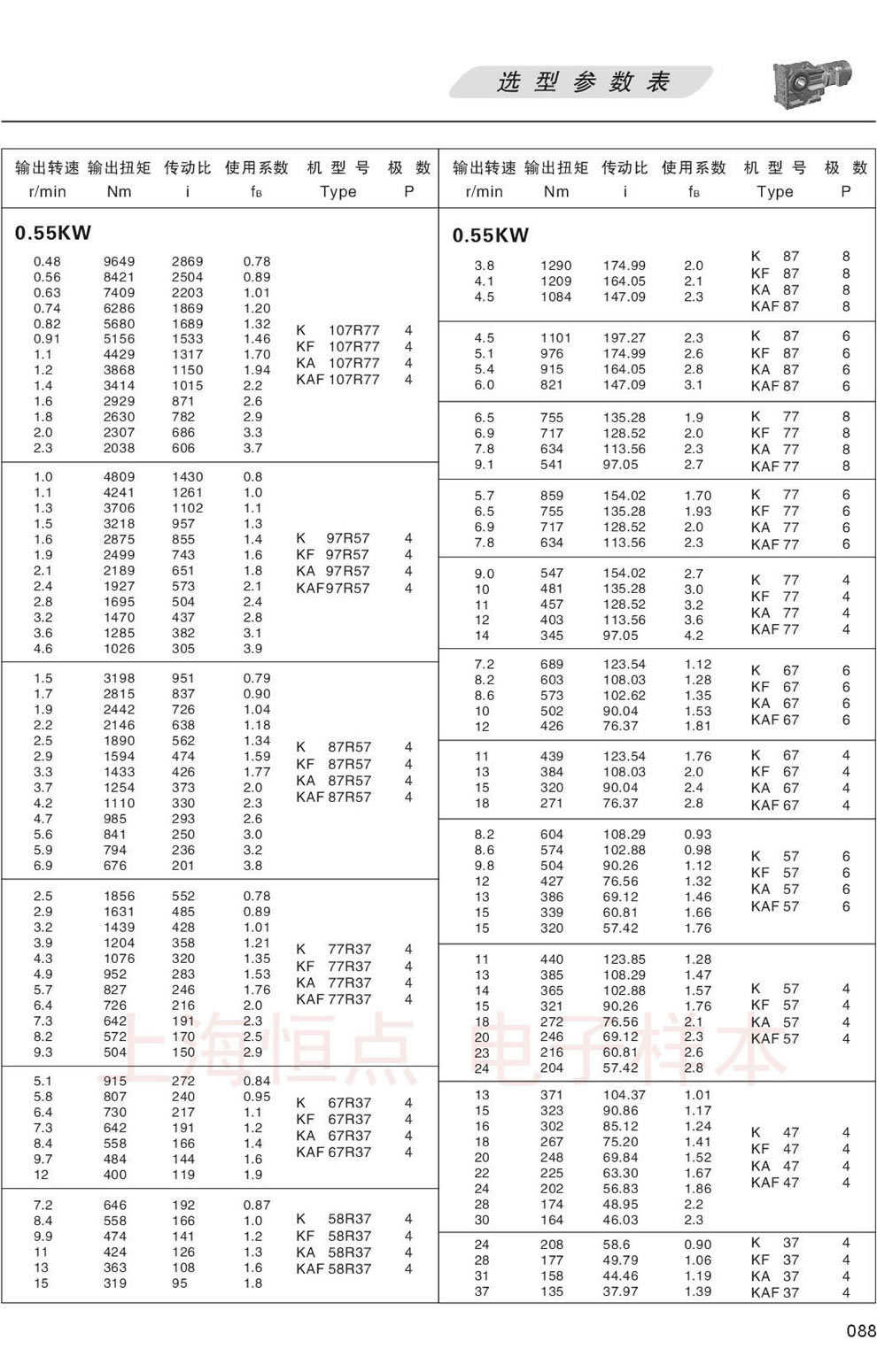 KϵМpٙC(j)xͅ(sh)-0.55KW
