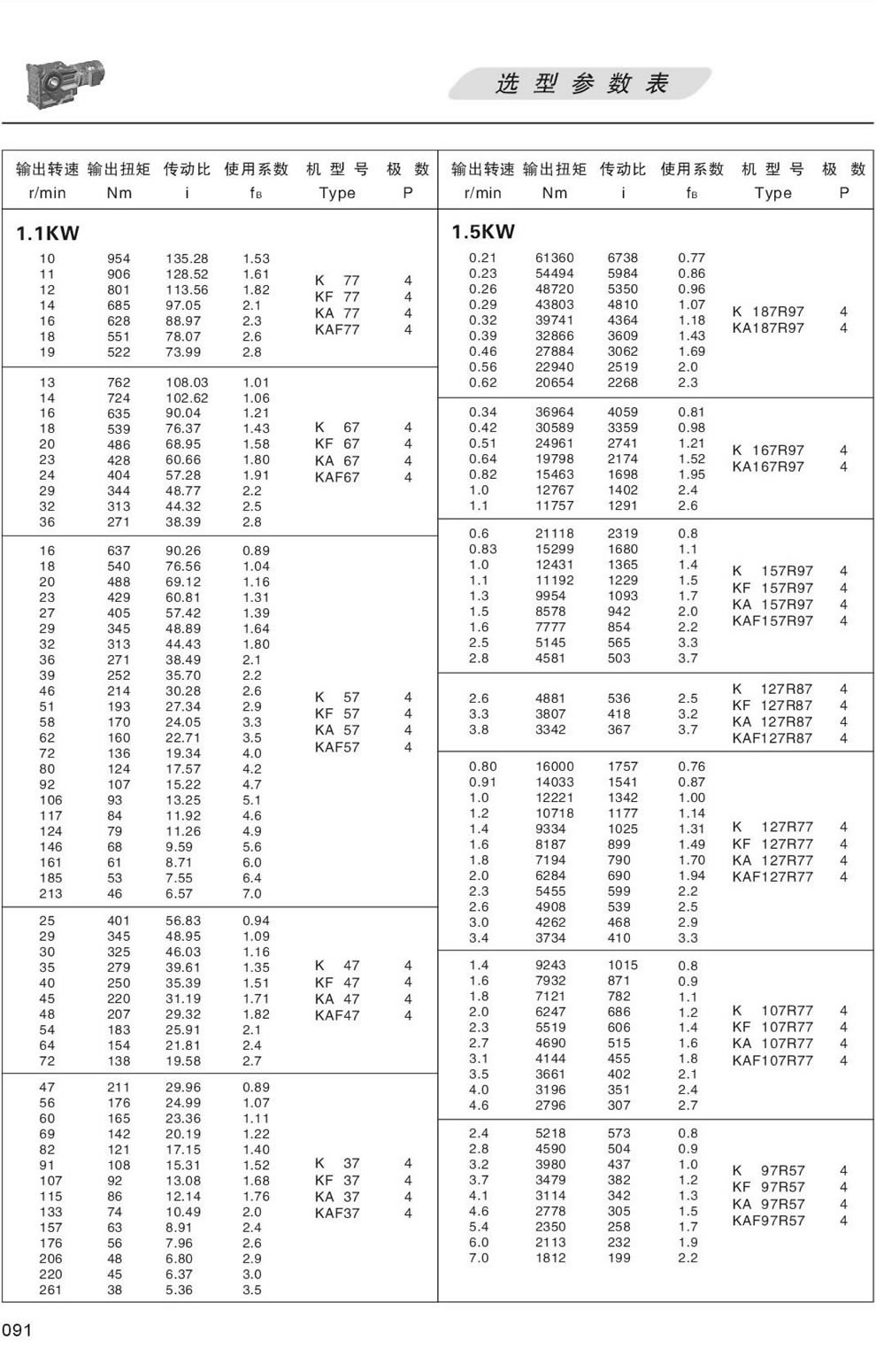 KϵМpٙC(j)xͅ(sh)-1.1KW