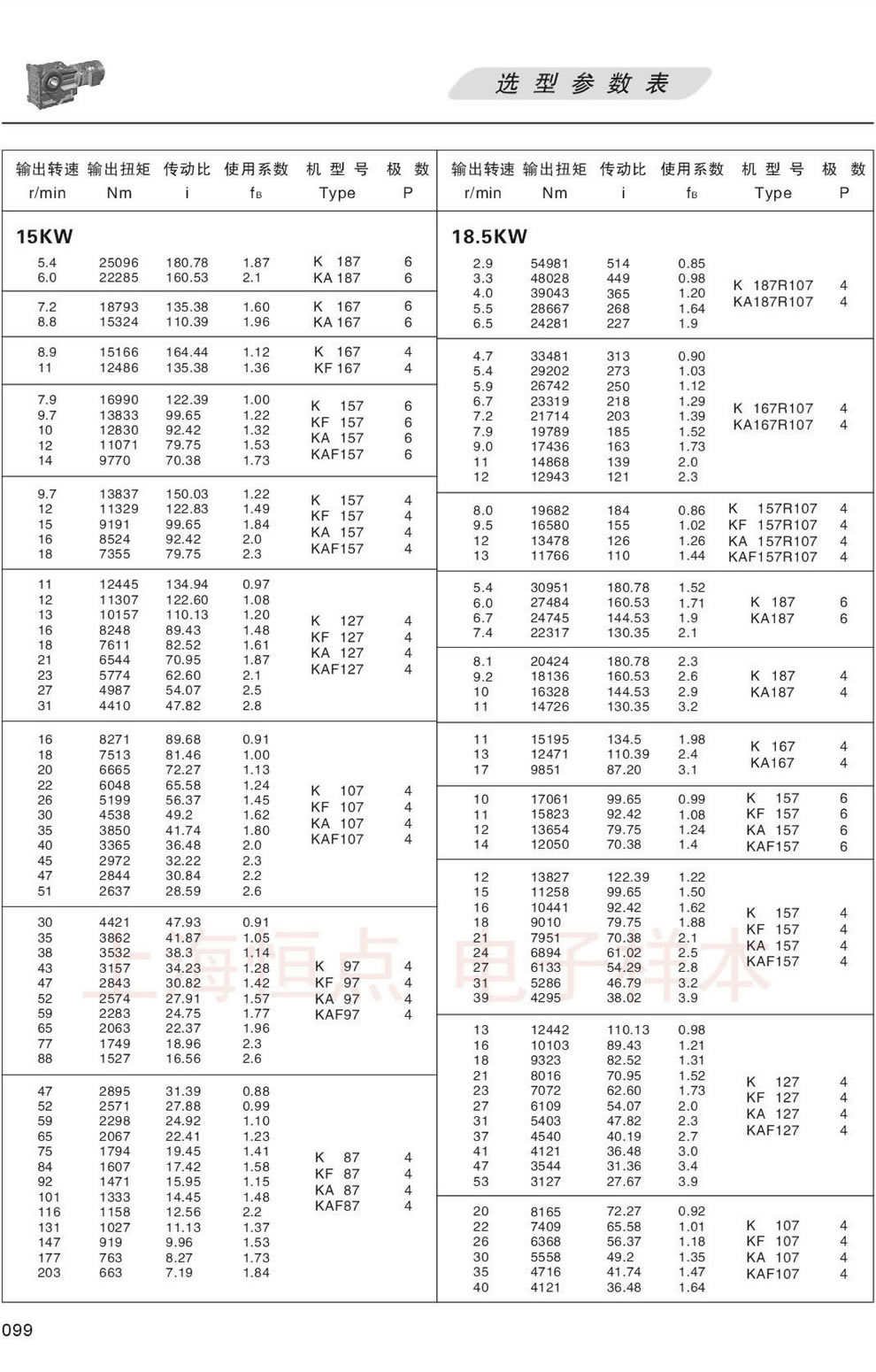KϵМpٙC(j)xͅ(sh)-18.5/22KW