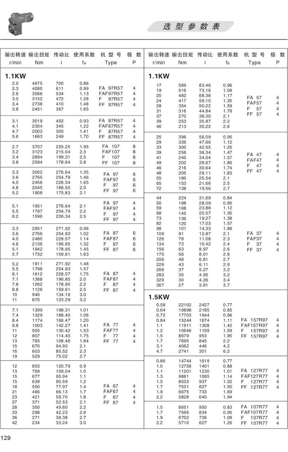 FϵМpٙC(j)xͅ(sh)-1.5KW