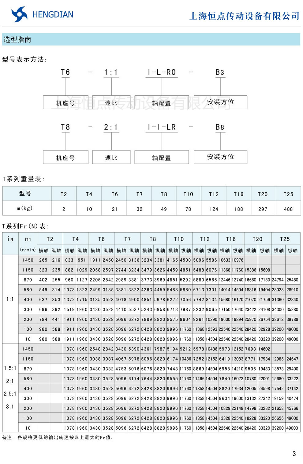 TX݆D(zhun)䡪D(zhun)̖ʾ  Fr(N)