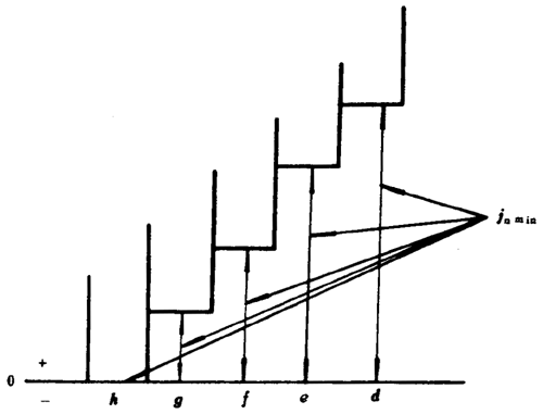 Сģ(sh)FX݆Ȃ(c)϶DӘ(bio)ע