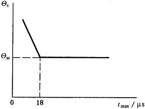 AX݆FX݆͜(zhn)pX݆zϳdӋ(j)㷽1֣WطzϜضȺͰȫ