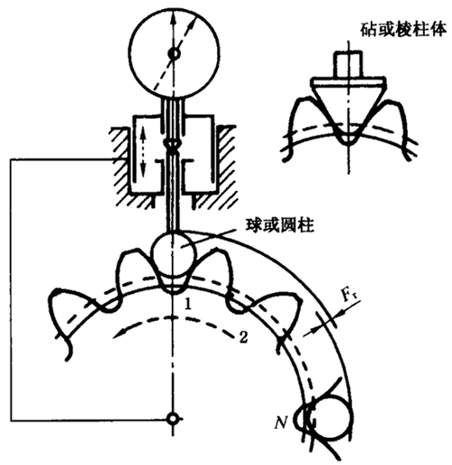 AX݆z(yn)(sh)ʩҎ(gu)2֣Cƫ(dng)X͂(c)϶ęz(yn)(dng)Ĝy(c)ƫĴ_