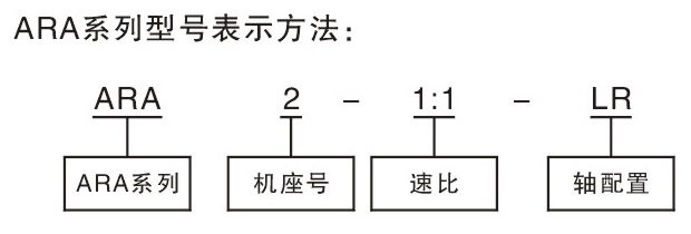 ARAFX݆D(zhun)̖ӛ